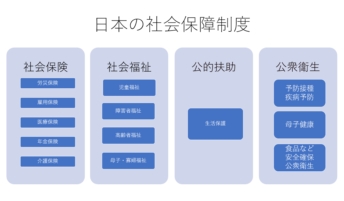 労働保険と社会保険とは？ | 大阪市浪速区の月次決算、未来会計、事業承継を取り扱う「西川税理士事務所」 -  大阪市浪速区の月次決算、未来会計、事業承継を取り扱う「西川税理士事務所」